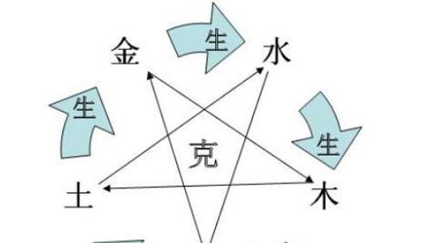 水分充沛，身心健康（如何判断自己是否缺水）