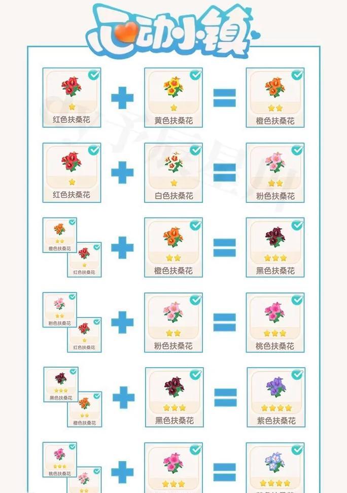 扶桑花嫁接的技巧与方法（学会嫁接，让扶桑花更加绚丽多姿）